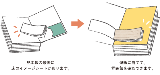 シンコール株式会社 シンコール リフォーム上手